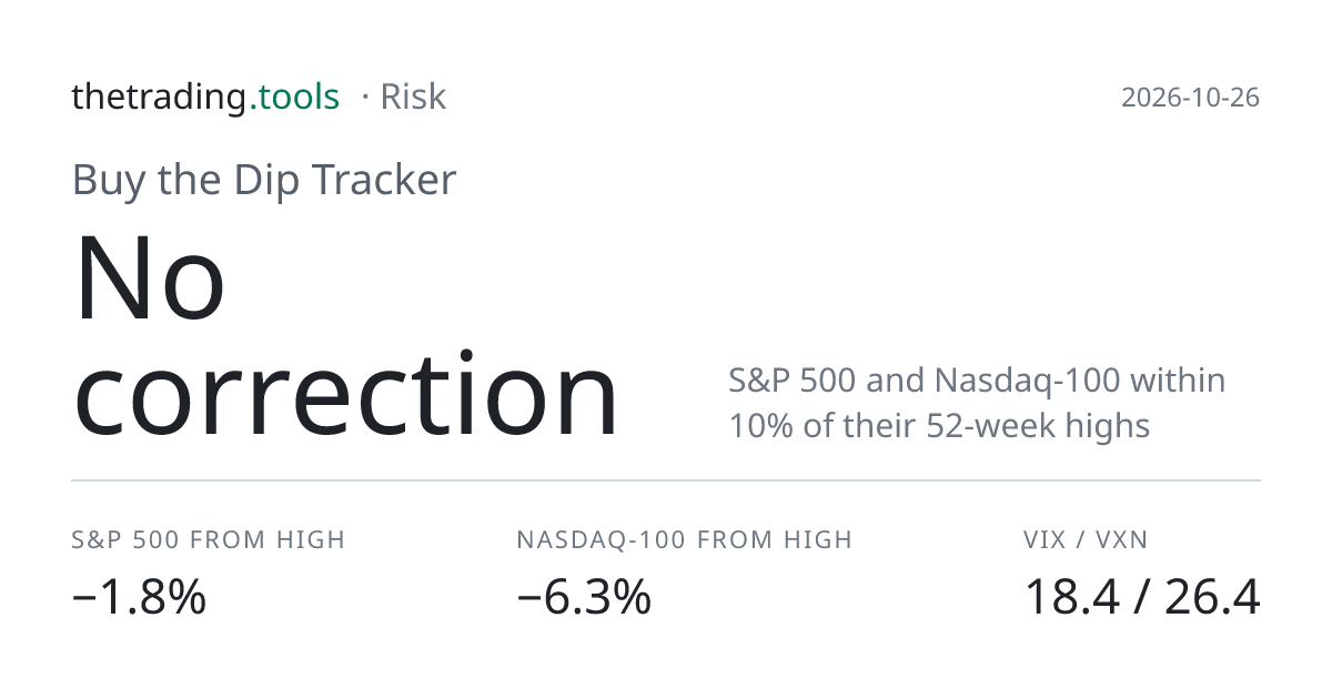 When to Buy After a Stock Market Correction: S&P 500 −1.8% From Its ...