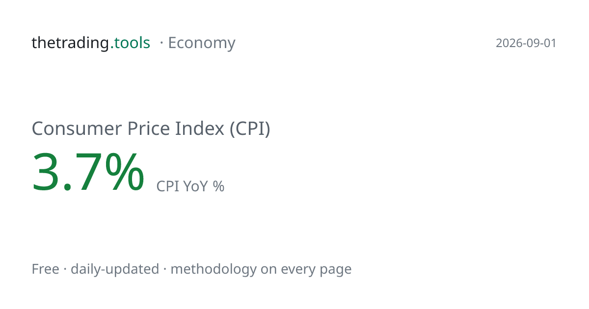 Consumer Price Index (CPI): Chart, Current Level & History | thetrading ...