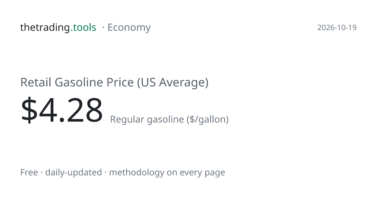 Retail Gasoline Price (US Average): Chart, Current Level & History ...