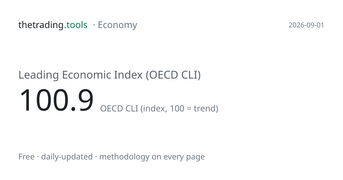 Leading Economic Index (OECD CLI): Chart, Current Level & History ...