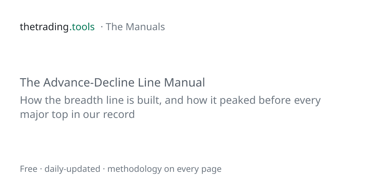 Advance-Decline Line Manual — Breadth Diverging From Price (Oct 2026 ...