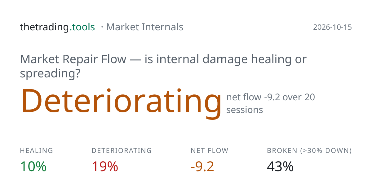 Market Repair Flow: Is Internal Damage Healing, Spreading, or Stuck ...