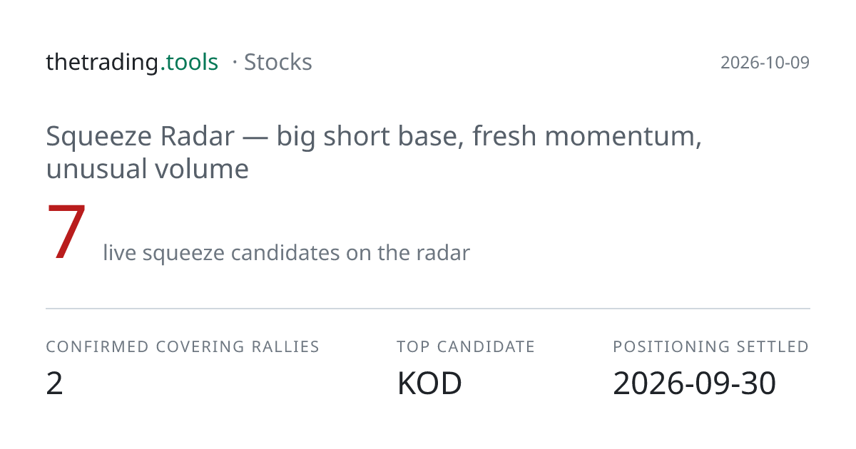 Squeeze Radar — 3 Live Candidates, 1 Confirmed Covering Rallies ...