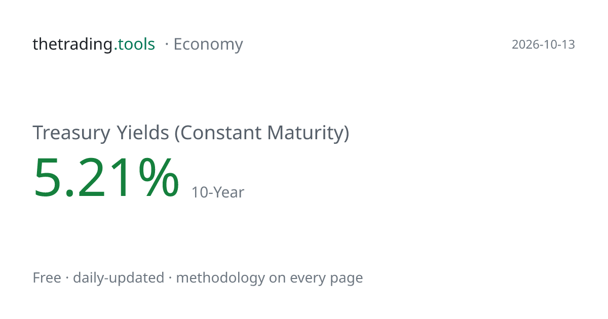 Treasury Yields (Constant Maturity): Chart, Current Level & History ...